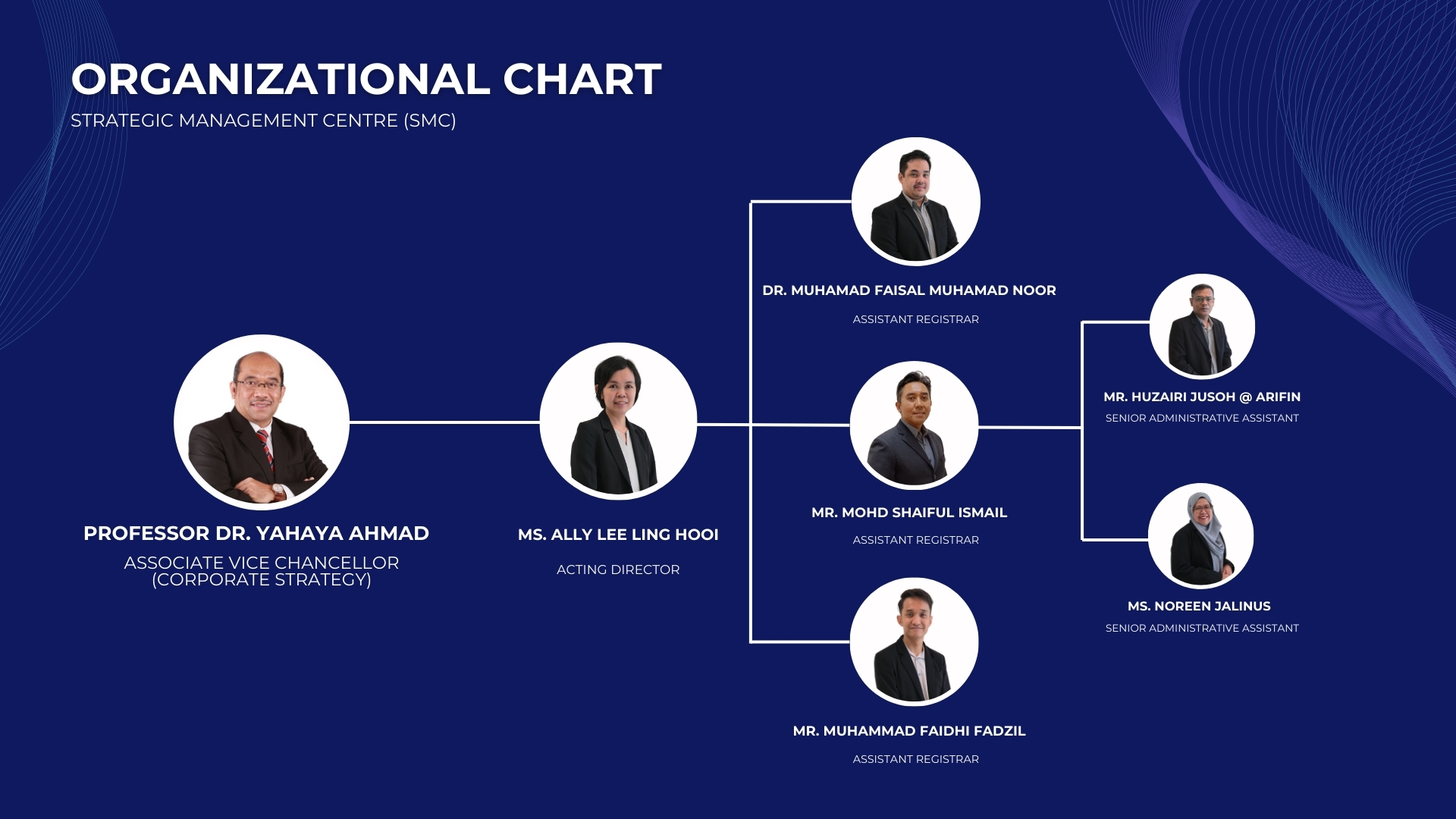SMC Organizational Chart