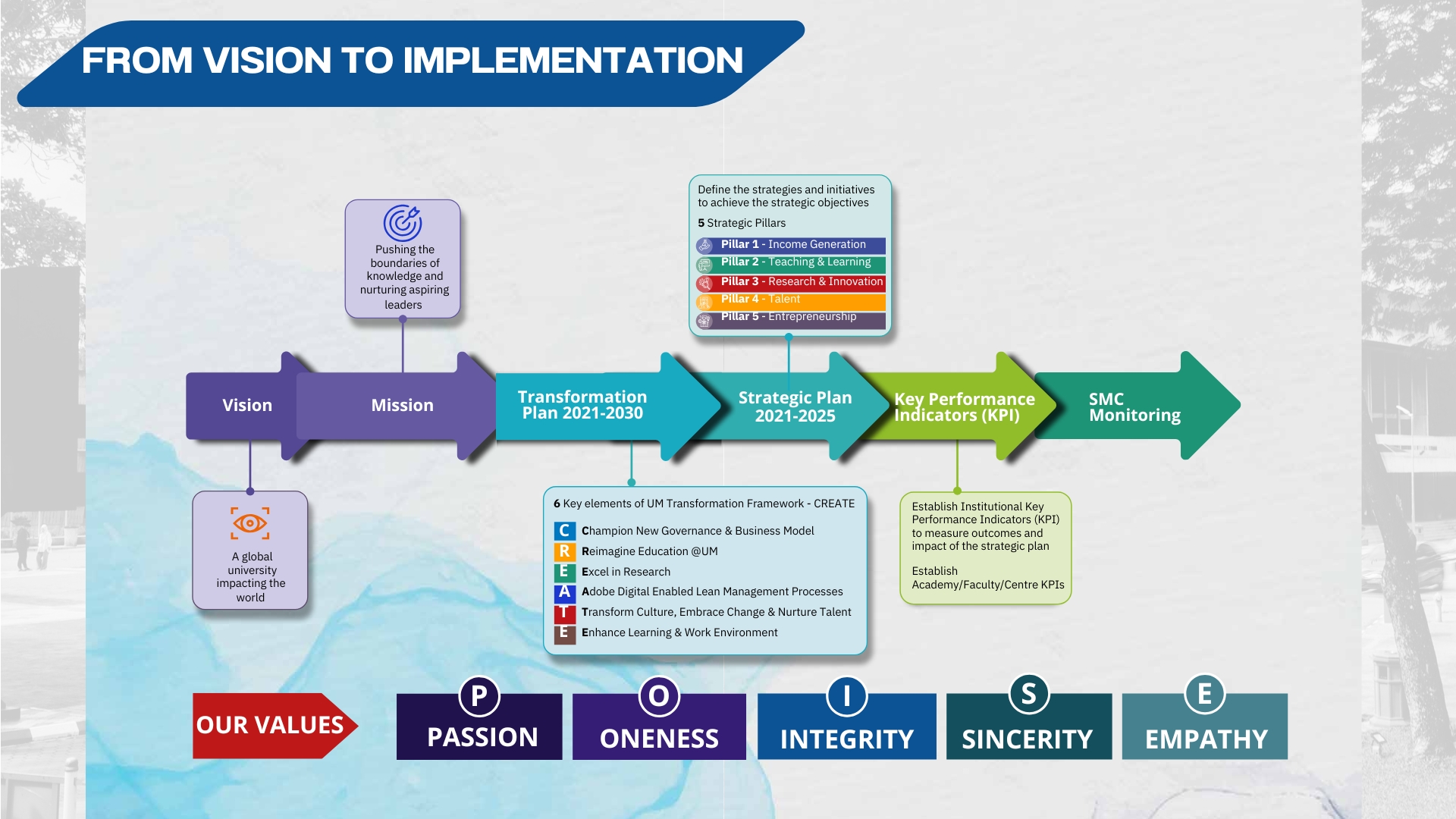 Development of UMSP 2026–2030